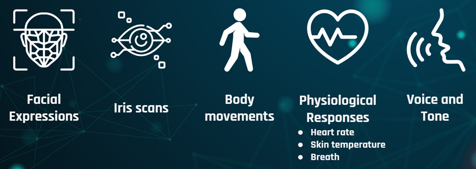 Types of Biometric Data